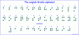 Braille Alphabets